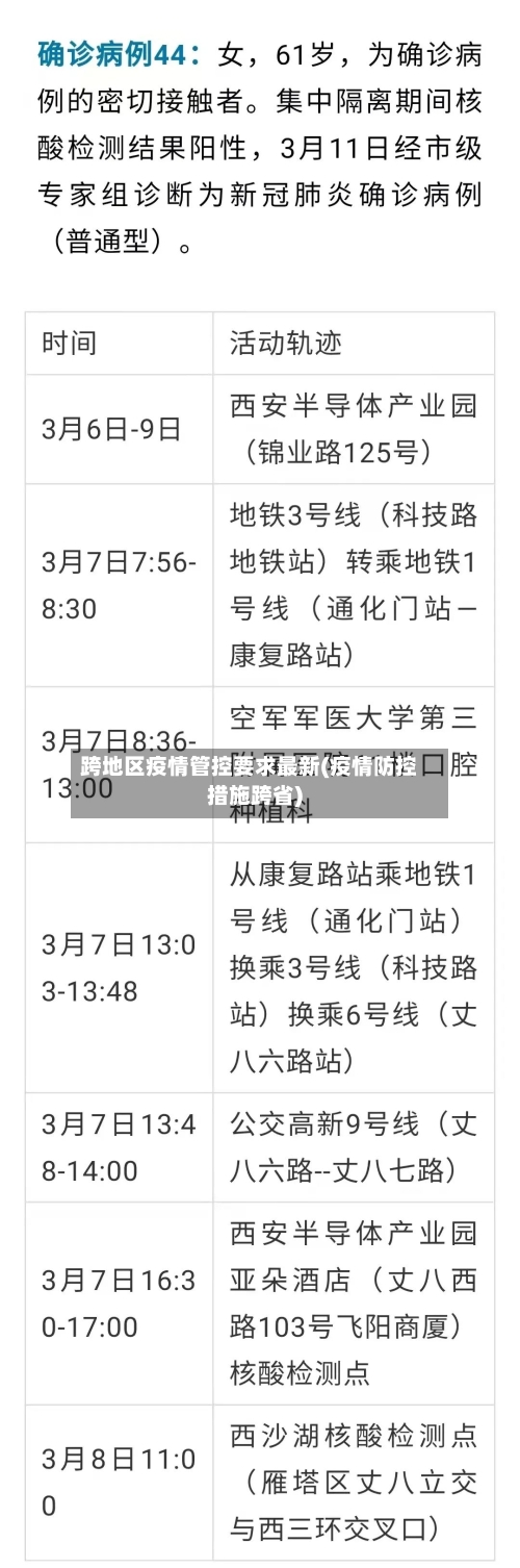跨地区疫情管控要求最新(疫情防控措施跨省)