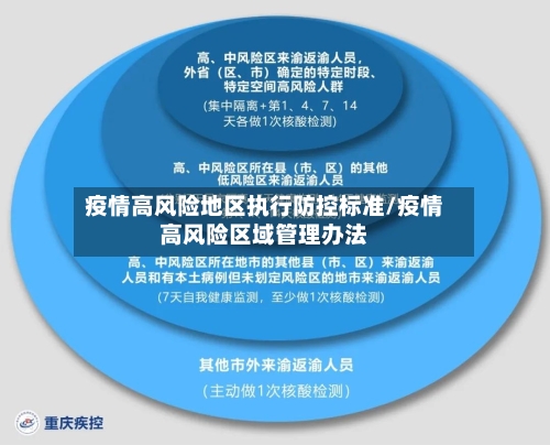 疫情高风险地区执行防控标准/疫情高风险区域管理办法
