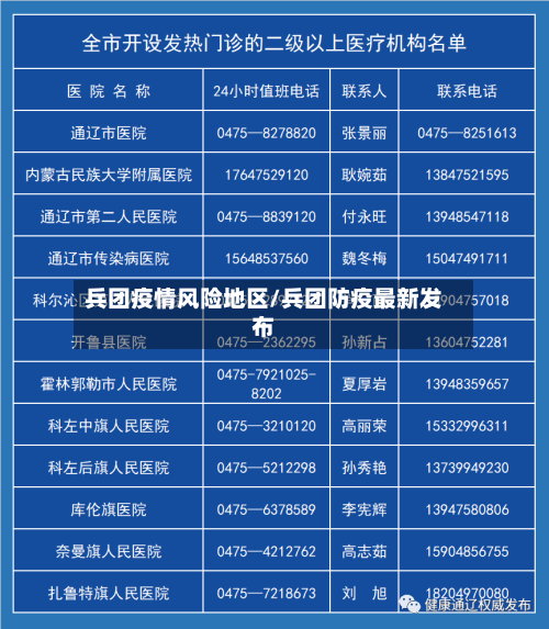 兵团疫情风险地区/兵团防疫最新发布
