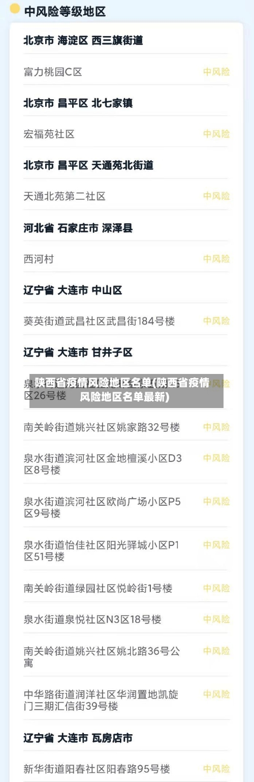 陕西省疫情风险地区名单(陕西省疫情风险地区名单最新)