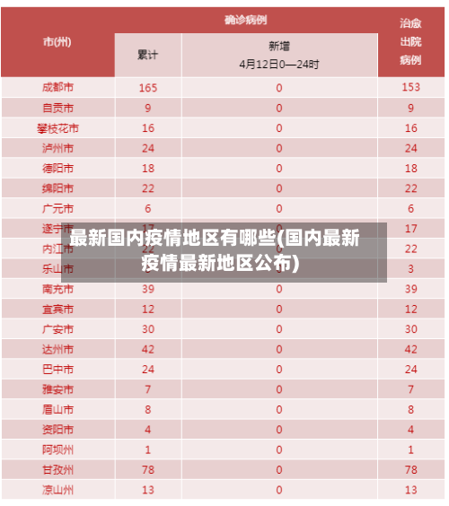 最新国内疫情地区有哪些(国内最新疫情最新地区公布)