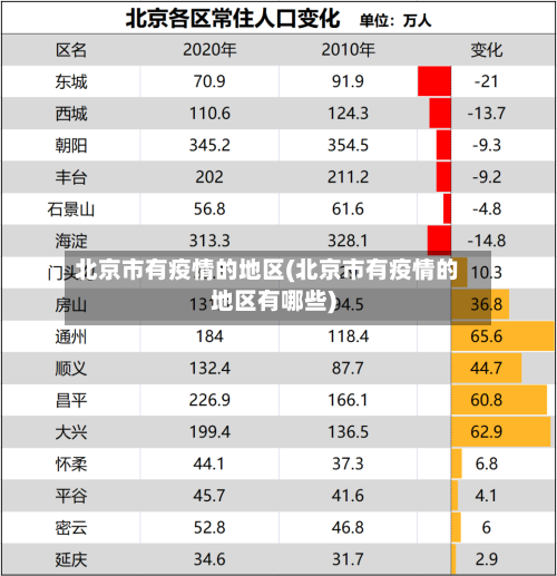 北京市有疫情的地区(北京市有疫情的地区有哪些)