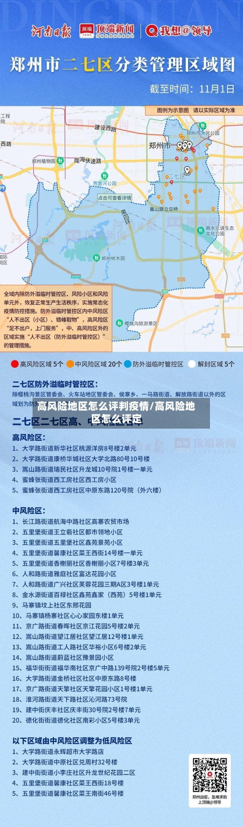 高风险地区怎么评判疫情/高风险地区怎么评定