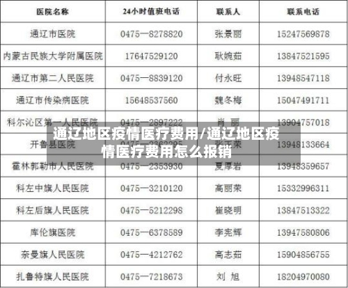 通辽地区疫情医疗费用/通辽地区疫情医疗费用怎么报销