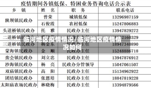 临河地区疫情情况/临河地区疫情情况如何
