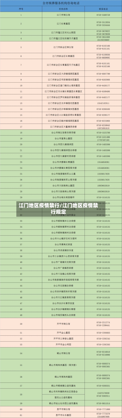 江门地区疫情禁行/江门地区疫情禁行规定