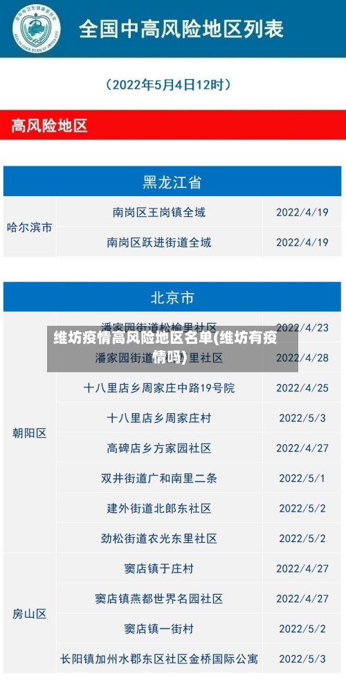 维坊疫情高风险地区名单(维坊有疫情吗)