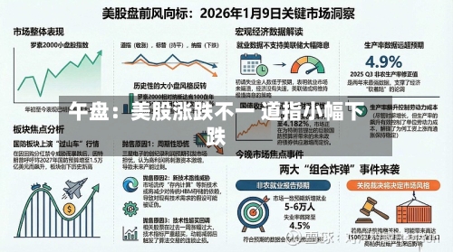 午盘:美股涨跌不一 道指小幅下跌