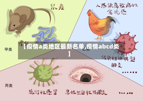 【疫情a类地区最新名单,疫情abcd类】