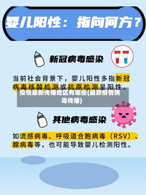 疫情最新传播地区有哪些(最新疫情病毒传播)