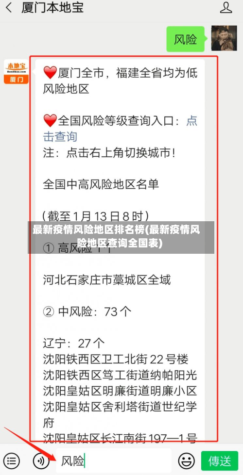 最新疫情风险地区排名榜(最新疫情风险地区查询全国表)