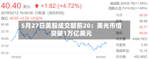 5月27日美股成交额前20：美光市值突破1万亿美元