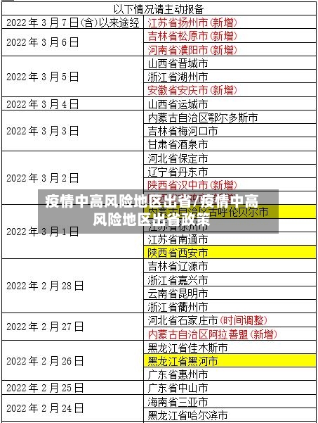 疫情中高风险地区出省/疫情中高风险地区出省政策