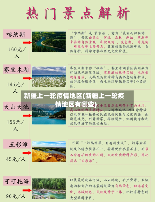 新疆上一轮疫情地区(新疆上一轮疫情地区有哪些)
