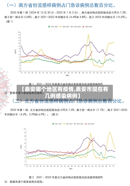 【泰安哪个地区有疫情,泰安市现在有几例感染病例】