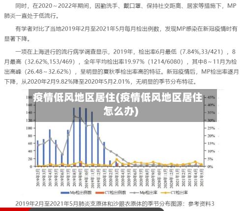 疫情低风地区居住(疫情低风地区居住怎么办)
