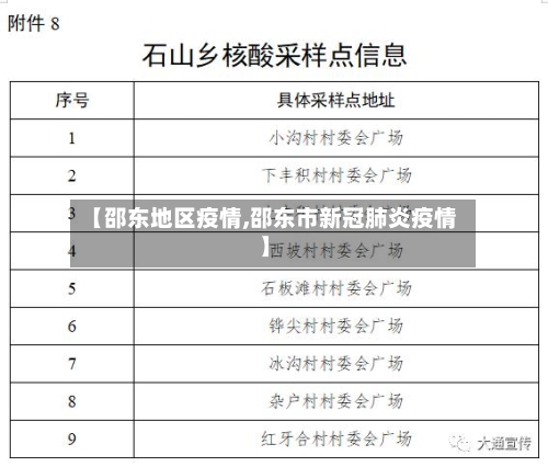 【邵东地区疫情,邵东市新冠肺炎疫情】
