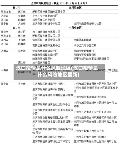 汉口疫情是什么风险地区(汉口疫情是什么风险地区最新)