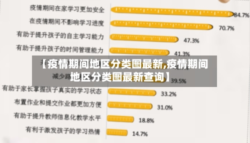 【疫情期间地区分类图最新,疫情期间地区分类图最新查询】