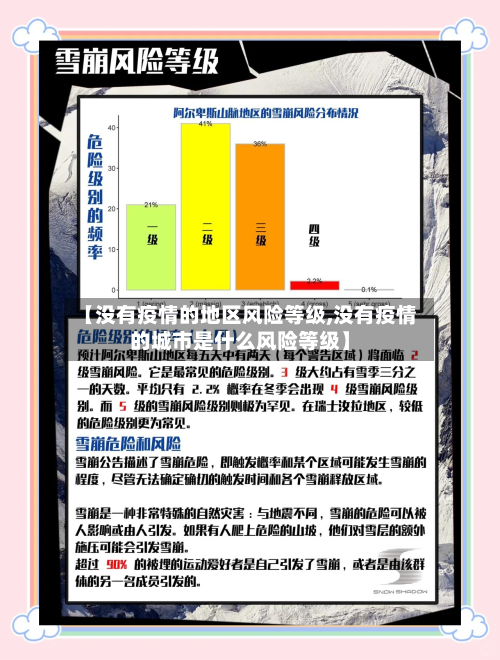 【没有疫情的地区风险等级,没有疫情的城市是什么风险等级】