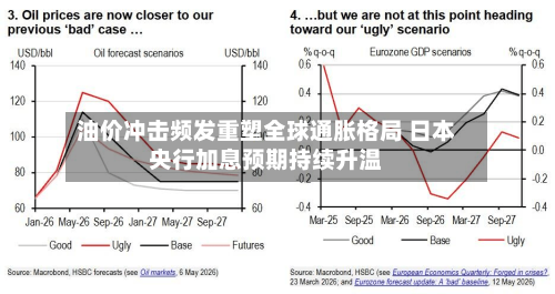 油价冲击频发重塑全球通胀格局 日本央行加息预期持续升温