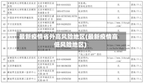 最新疫情省外高风险地区(最新疫情高低风险地区)