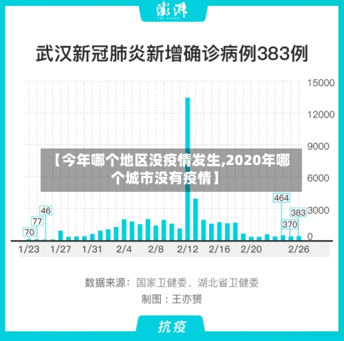【今年哪个地区没疫情发生,2020年哪个城市没有疫情】