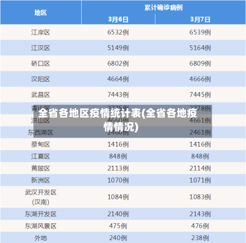 全省各地区疫情统计表(全省各地疫情情况)