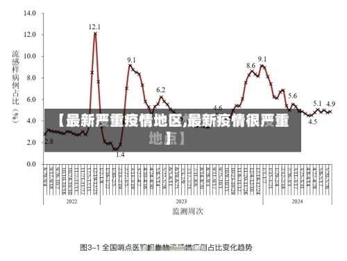 【最新严重疫情地区,最新疫情很严重】