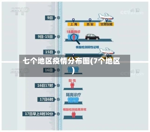 七个地区疫情分布图(7个地区)