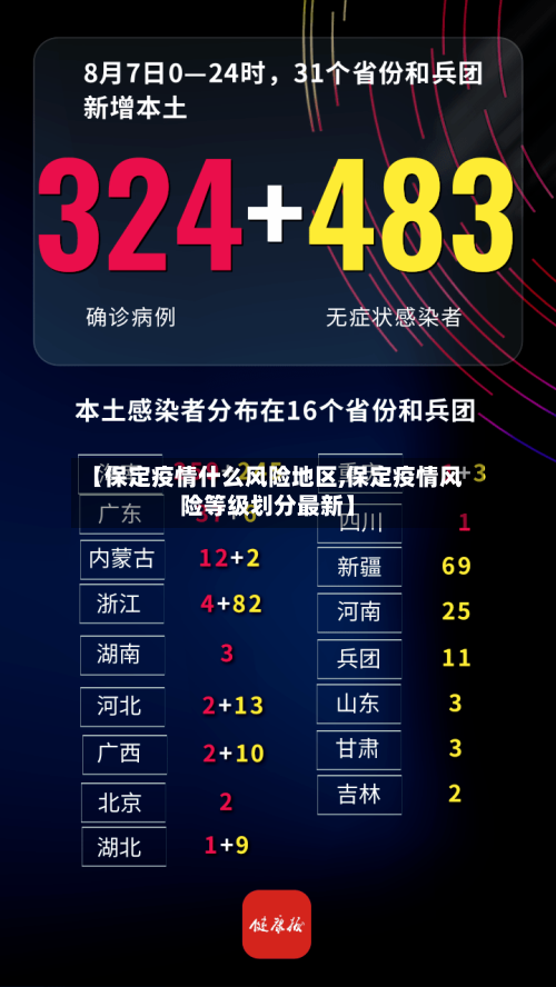【保定疫情什么风险地区,保定疫情风险等级划分最新】
