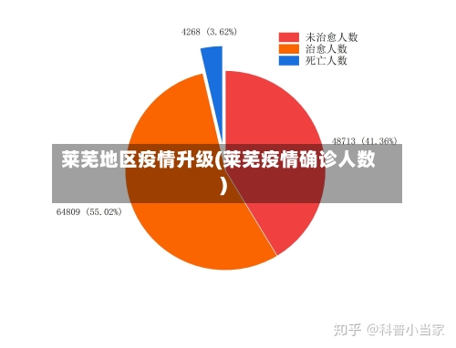 莱芜地区疫情升级(莱芜疫情确诊人数)