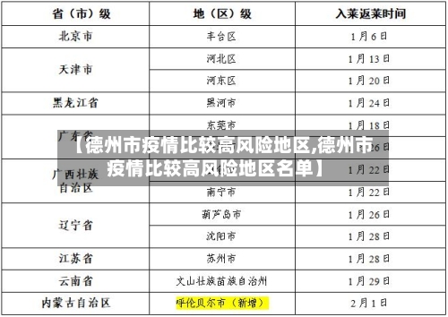 【德州市疫情比较高风险地区,德州市疫情比较高风险地区名单】