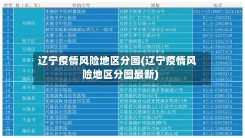 辽宁疫情风险地区分图(辽宁疫情风险地区分图最新)