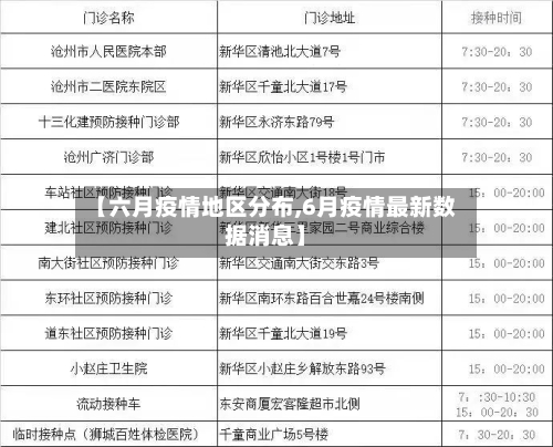 【六月疫情地区分布,6月疫情最新数据消息】
