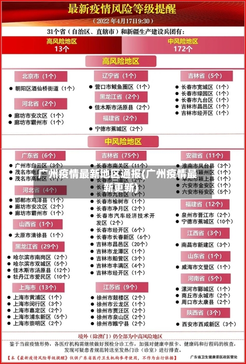 广州疫情最新地区通报(广州疫情最新更新)