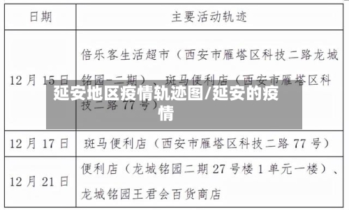 延安地区疫情轨迹图/延安的疫情