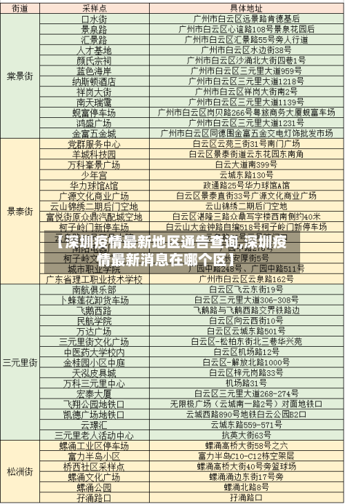 【深圳疫情最新地区通告查询,深圳疫情最新消息在哪个区】