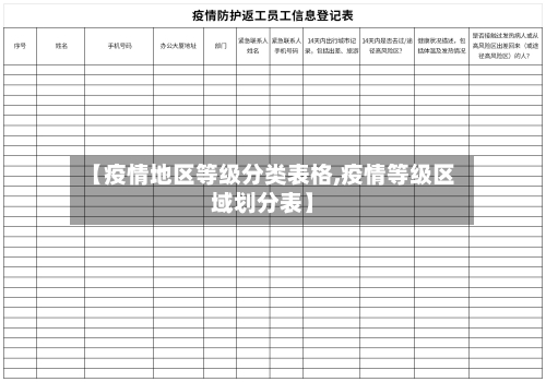 【疫情地区等级分类表格,疫情等级区域划分表】