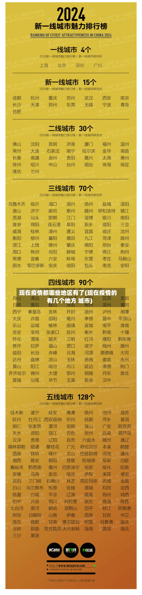 现在疫情都哪些地区有了(现在疫情的有几个地方 城市)