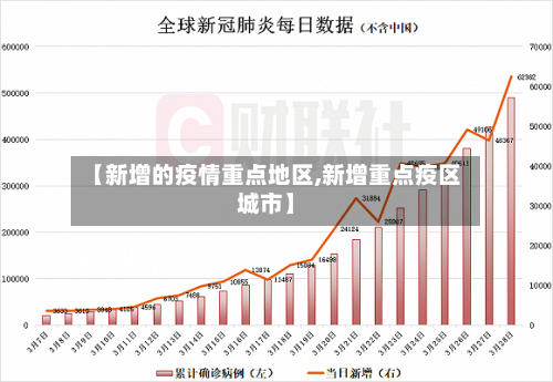 【新增的疫情重点地区,新增重点疫区城市】