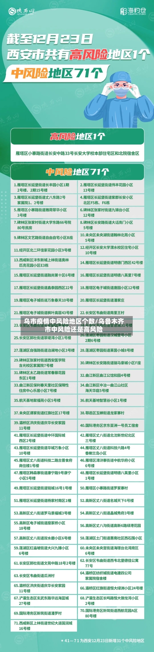 乌市疫情中风险地区个数/乌鲁木齐市中风险还是高风险