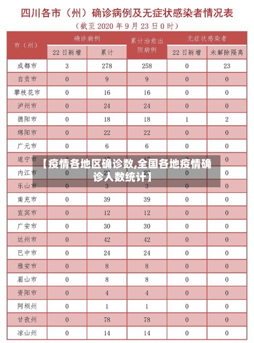 【疫情各地区确诊数,全国各地疫情确诊人数统计】
