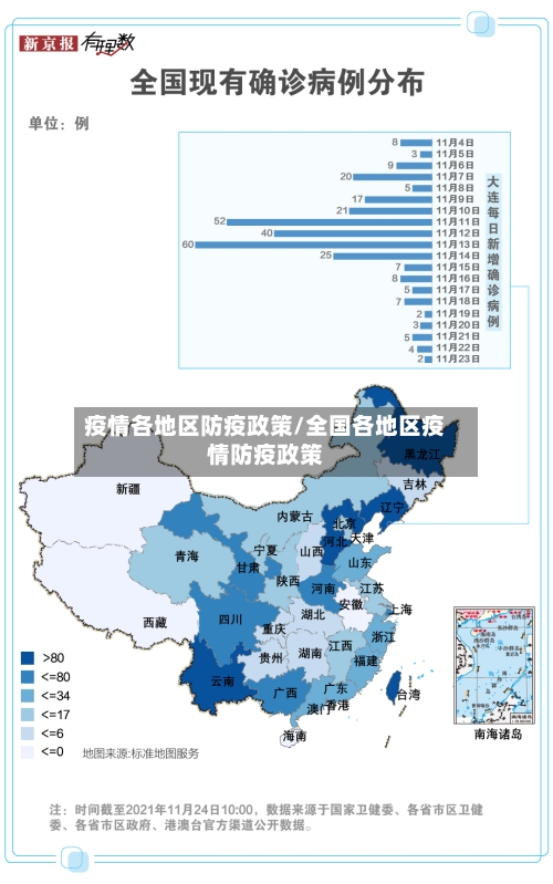 疫情各地区防疫政策/全国各地区疫情防疫政策