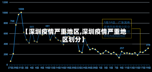 【深圳疫情严重地区,深圳疫情严重地区划分】