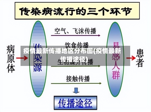 疫情最新传播地区分布图(疫情最新传播途径)