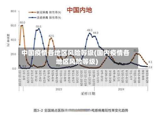 中国疫情各地区风险等级(国内疫情各地区风险等级)