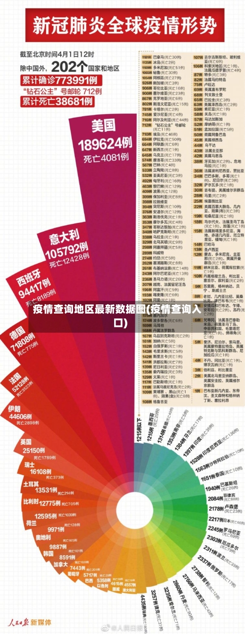 疫情查询地区最新数据图(疫情查询入口)