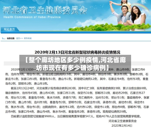 【整个廊坊地区多少例疫情,河北省廊坊市现在有多少确诊病例】