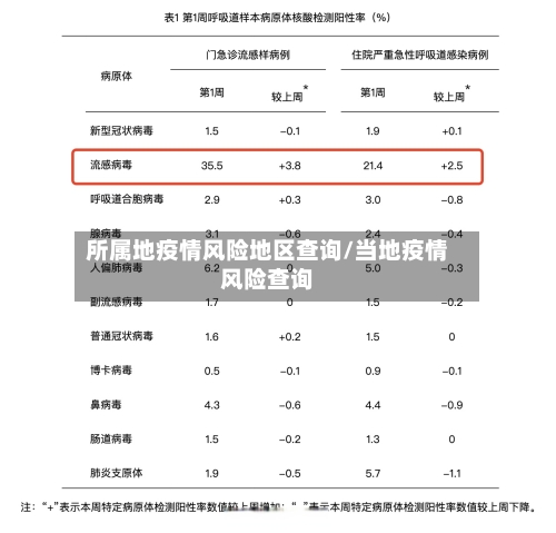 所属地疫情风险地区查询/当地疫情风险查询